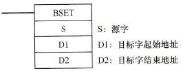 CP1H系列PLC的块设置(BSET)指令