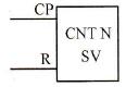 C200Hα系列PLC梯形图的计数器指令CNT