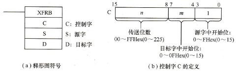 CP1H系列PLC的多位传送(XFRB)指令