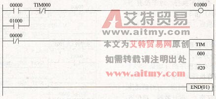 CPM1A型PLC的定时器/计数器指令