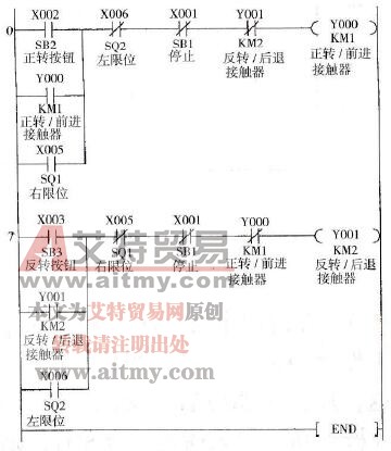 自动往返功能控制程序的梯形图