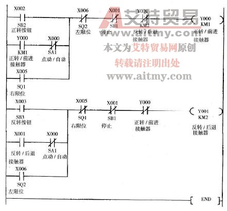 工作台点动控制程序梯形图