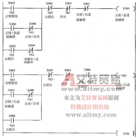 单循环控制程序梯形图