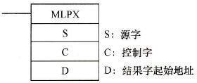 CP1H系列PLC的4→16/8→256译码(MLPX)指令