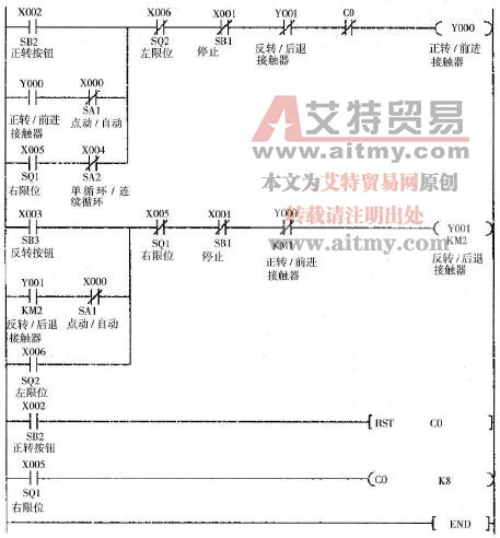 循环计数梯形图