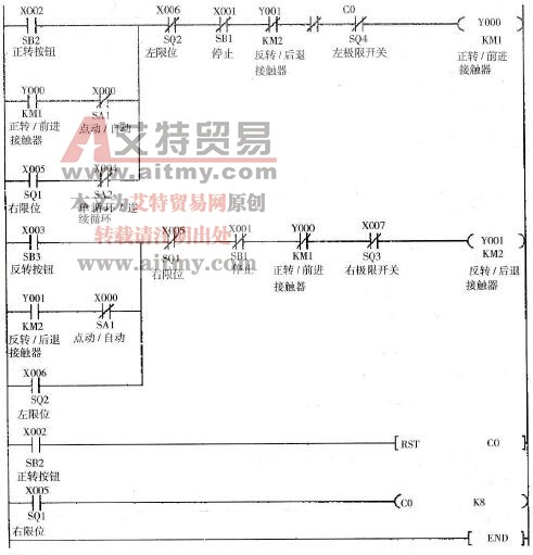 带有限位保护的控制程序梯形图