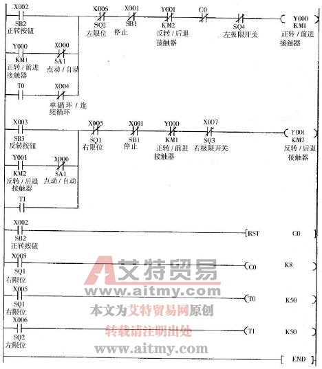 工作台循环工作完整程序的梯形图