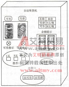 自动售货机面板示意图