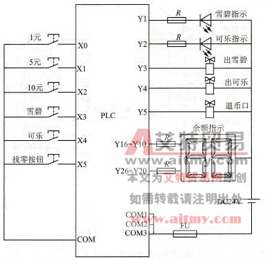 自动售货机的I/O接线图