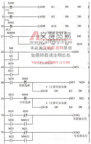 自动售货机程序