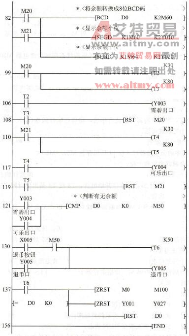 自动售货机程序