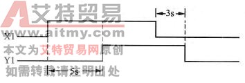 台达DVP-PLC延时On/Off程序设计范例