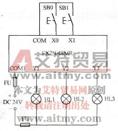 用PLC状态转移图法设计一个彩灯闪烁电路的控制