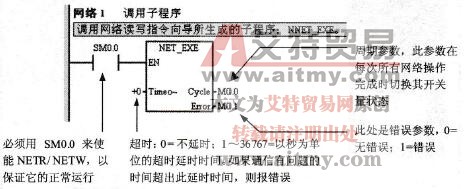 调用NETR/NETW参数化子程序