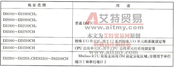 CP1H系列PLC的数据存储区(DM)