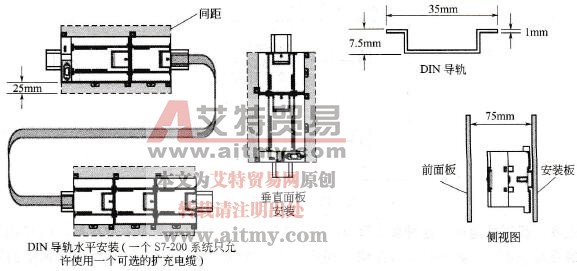 采用标准导轨安装S7-200 PLC