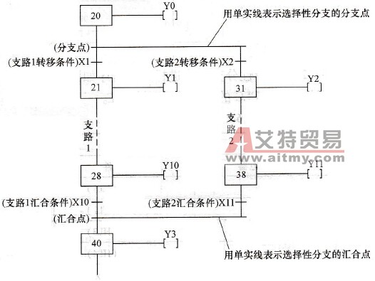 基于PLC的多个灯发光与闪烁的选择控制实训技术