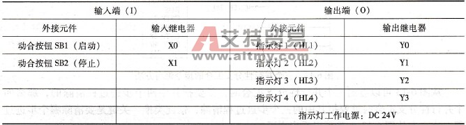 基于PLC的多个灯顺序发光与闪烁的两路独立流程