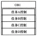 S7-200 PLC用户程序的结构