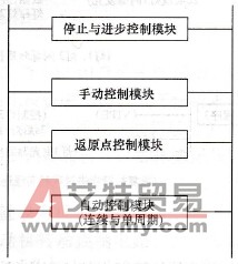 基于PLC的多个灯顺序发光与闪烁的自动与手动控