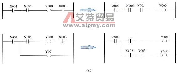 梯形图的编程规则与注意事项