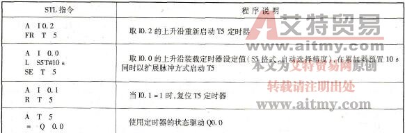 S7-300/400的扩展脉冲型定时器指令SE
