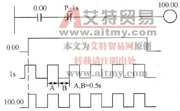 CP1H系列PLC的时钟脉冲