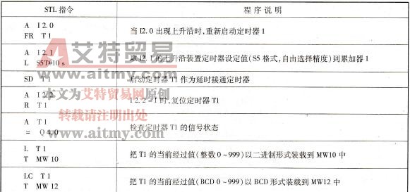 S7-300/400的延时接通型定时器指令SD