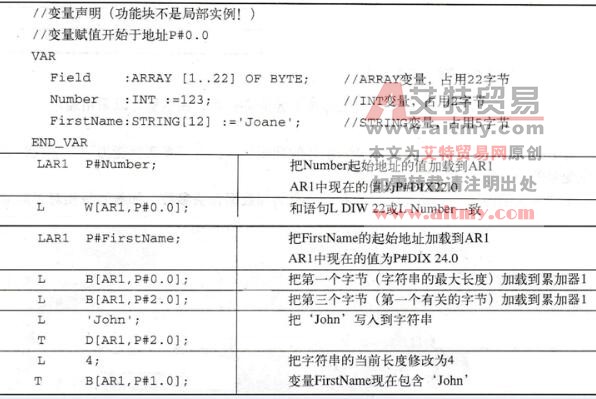 装载变量地址（示例）