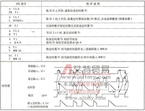 S7-300/400的延时断开型定时器指令SF
