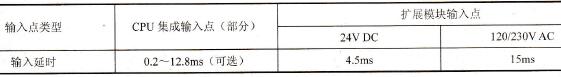 S7-200 CPU是按照怎样的机制循环工作的