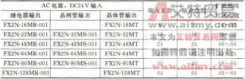 FX2N系列的基本单元