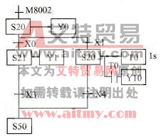 选择分支的顺序功能图