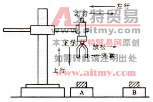 FX系列PLC在机械加工中的应用