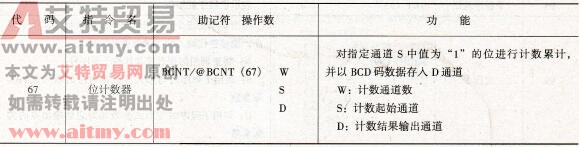 CPM1A型PLC的位计数器指令