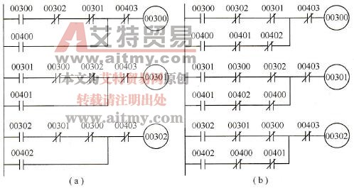 PLC的互控程序