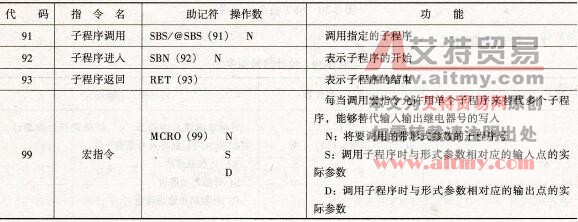 CPM1A型PLC的子程序指令