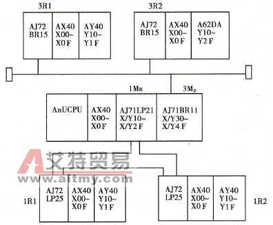 MELSECNET/10网络