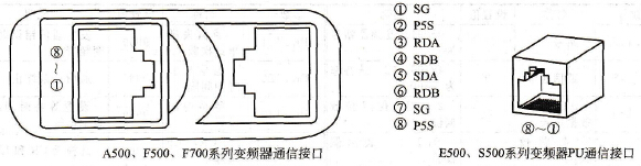 用RS无协议通信进行数据通信的示例