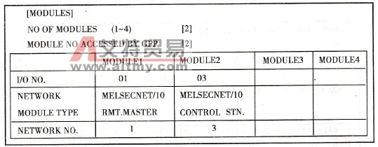 模块号设定表