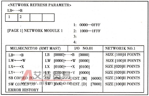 刷新参数表