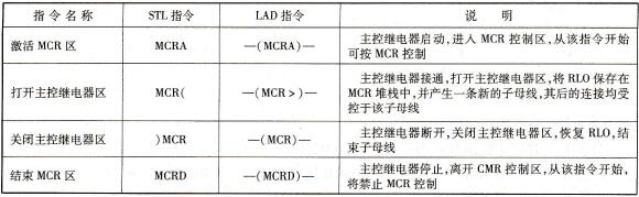 S7-300/400 PLC的主控继电器指令
