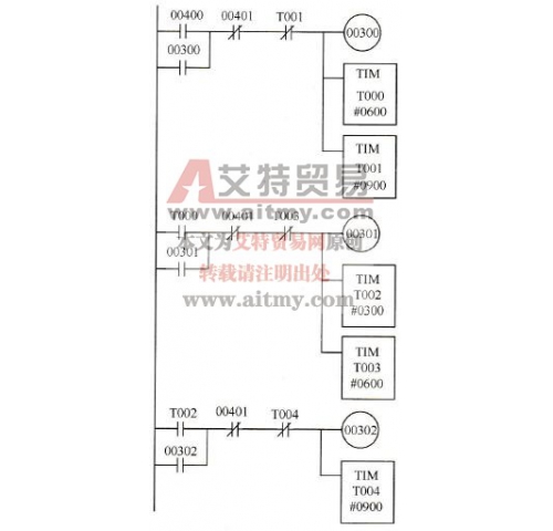 PLC的顺序控制程序