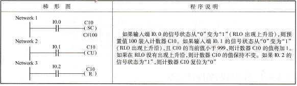S7-300/400的-(CU)加计数器线圈指令