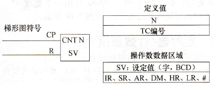 CNT指令梯形图