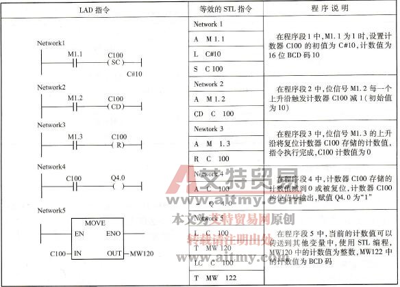 S7-300/400的-(CD)减计数器线圈指令