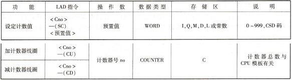 S7-300/400的线圈形式的计数器指令及其说明