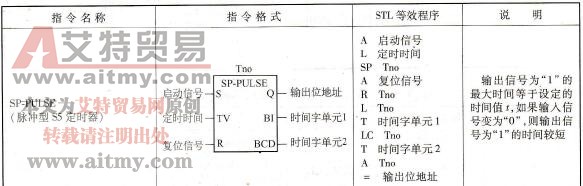 S7-300/400中用块图表示的定时器指令