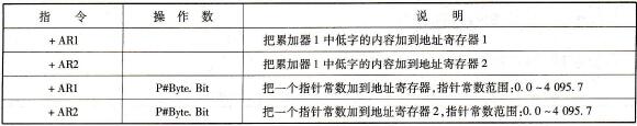 S7-300/400 PLC的地址寄存器指令