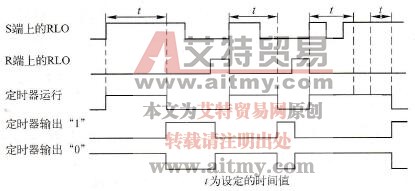 S7-300/400中SS-ODTS延时接通保持型S5定时器